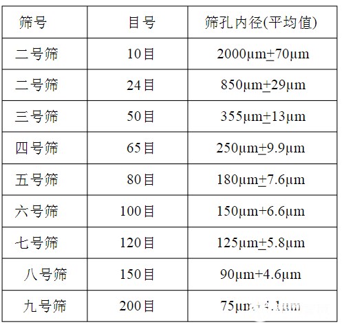 篩網(wǎng)規(guī)格你選對了嗎？